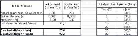 klicken zum Vergr??ern